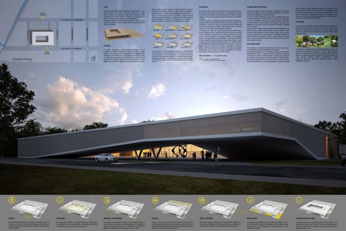 Prancha - Centro Cultural de Eventos e Exposições [Yuri Vital Arquiteto]