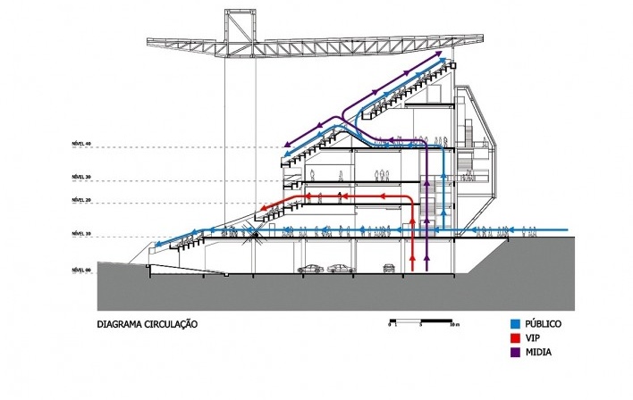 Arena Pantanal, corte AA, detalhe da circulação, Cuiabá MT. Arquiteto Sergio Coelho [GCP Arquitetos]
