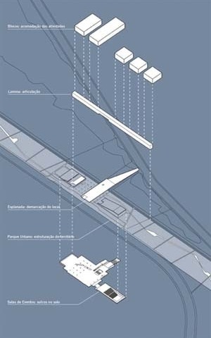 Diagrama conceitual<br />Imagem dos autores do projeto 