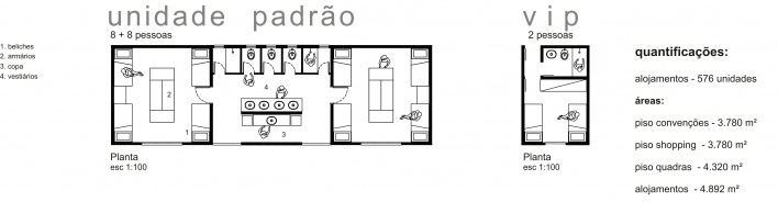 Alojamento: unidades padrão (16 pessoas) e vip (2 pessoas)<br />Imagem dos autores do projeto 