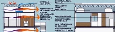 Cortes e especificações<br />Imagem dos autores do projeto 