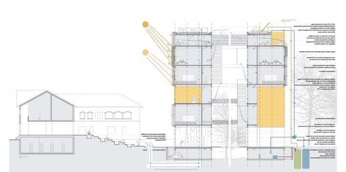 Corte construtivo