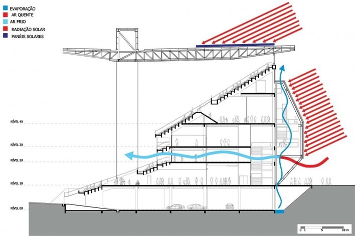 Arena Pantanal, corte AA, detalhe térmico, Cuiabá MT. Arquiteto Sergio Coelho [GCP Arquitetos]