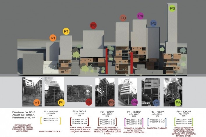Espaços palitantes, edifícios socialmente híbridos. Raquel Hellich, FAU UFJF<br />Menção honrosa 