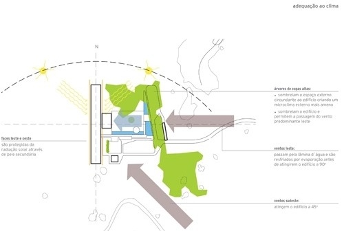 Diagrama de adequação ao clima<br />Desenho escritório 