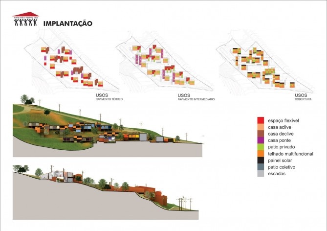Implantação. “Todos sob o mesmo teto” – casas escalonadas. 1º. Lugar Concurso Público Nacional de Arquitetura para Novas Tipologias de Habitação de Interesse Social Sustentáveis<br />Autores do projeto  [equipe vencedora]
