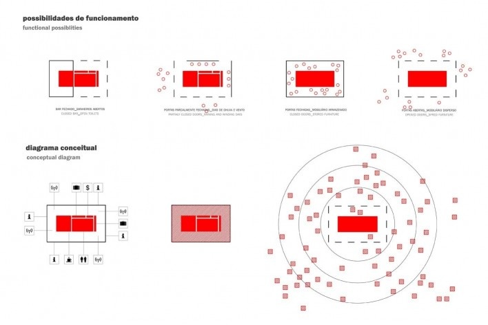 Projeto de quiosque para parques públicos de São Paulo. diagramas.Pedro Varella, Amanda Arcuri. Menção honrosa categoria estudantes, 2009.