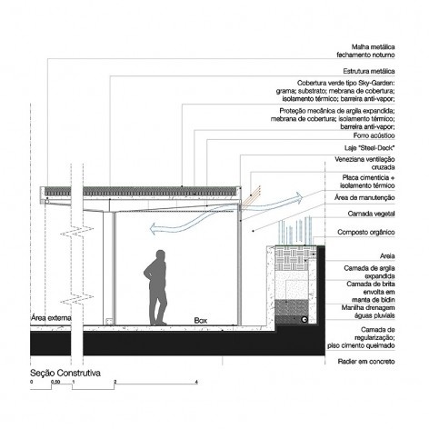 Secção construtiva do projeto, especificamente na parte do Largo proposto, deixando claro sua fácil construção e preocupação com a técnica aliada a proposta e ao conforto dos espaços. Concurso Passagens sob o Eixão. Menção honrosa 5<br />divulgação 