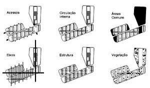 Diagramas<br />Imagem dos autores do projeto 