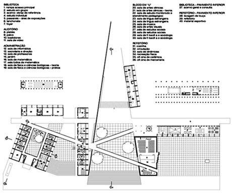Planta baixa<br />Imagem dos autores do projeto 