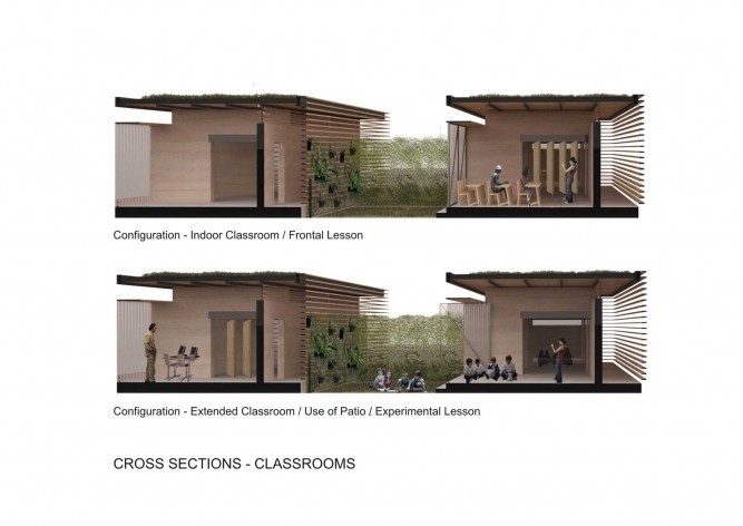 Cortes perspectivados das salas de aulas<br />Lompreta Nolte Arquitetos e Nanda Eskes Arquitetura 