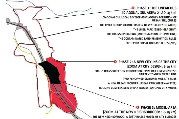 General strategy: approaching phases<br />Desenho da equipe / Team's drawing 