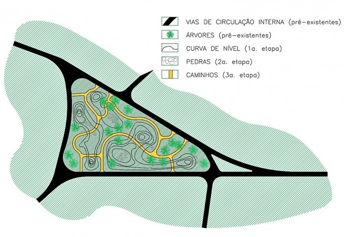 Jardim Botânico de Maracaibo, croquis esquemático, Venezuela, 1981. Roberto Burle Marx, José Tabacow e Haruyoshi Ono<br />Imagem divulgação  [Fonte José Tabacow]