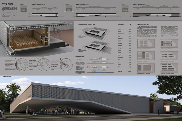 Prancha - Centro Cultural de Eventos e Exposições [Yuri Vital Arquiteto]