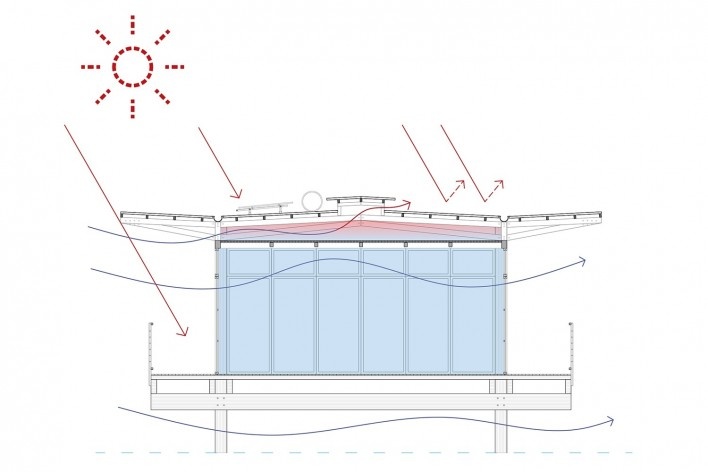 Habitação social na Amazônia, diagrama conforto térmico, Manaus AM, 2020. Arquiteta Danielle Khoury Gregorio<br />Imagem divulgação  [Acervo Danielle Khoury Gregorio]