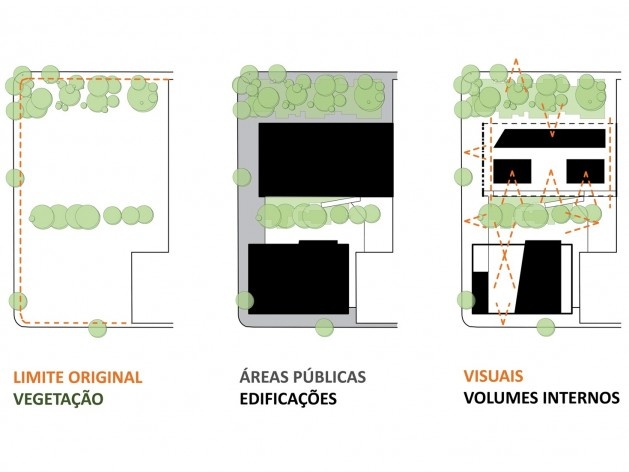 Centro de capacitação dos profissionais da educação Dra. Zilda Arns. Esquemas, Carolina Penna Arquitetura e Urbanismo, 2008 – 2011. São Caetano do Sul, SP - Brasil [Carolina Penna Arquitetura e Urbanismo]