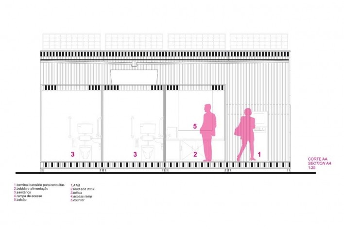 Projeto de quiosque para parques públicos de São Paulo, corte AA , Beni Goltsman Barzellai, Guilherme de Barcellos Lozinsky, Mariana Magalhães Costa e Patricia Tinoco. 1º. prêmio categoria estudantes, 2009.