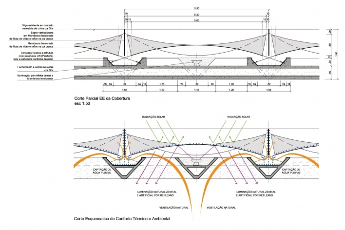 Proposta para Sobre-Cobertura do Edifício Vilanova Artigas, sede da FAU-USP, corte parcial da cobertura EE e corte esquemático de conforto térmico e ambiental. Arquiteto Pedro Paulo de Melo Saraiva, 2009<br />Imagem escritório 