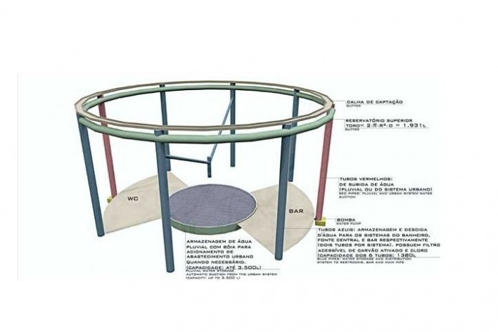 Projeto de quiosque para parques públicos de São Paulo. esquema de armazenamento de água pluvial. Amanda Landeiro, Camila Legey, Luana Lima, Mariana Villas-Bôas. Menção honrosa categoria estudantes, 2009.