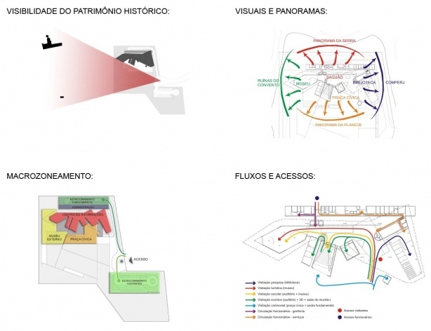 Diagramas<br />Desenho do escritório 