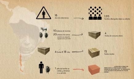 Relações matemáticas das demandas e soluções<br />Imagem dos autores do projeto 