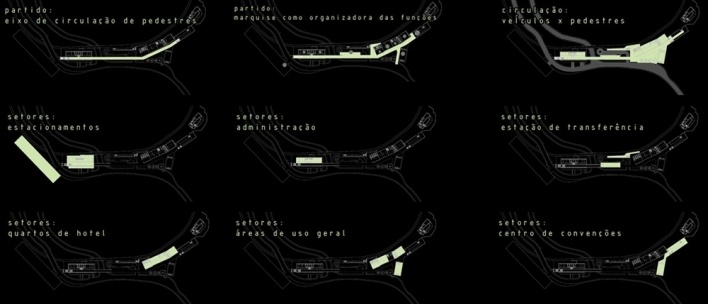 Diagramas