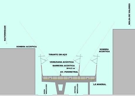 Corte diagnóstico de ruídos da Praça XV<br />Imagem dos autores do projeto 