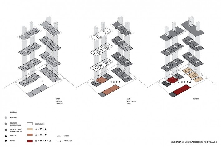 Diagrama de uso classificado por tipo de usuário<br />Imagem divulgação  [Acervo Goma Oficina]