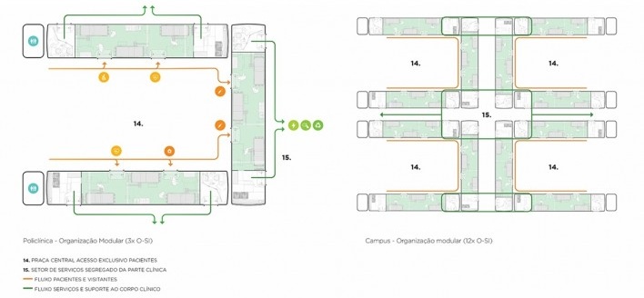 Ônibus de Saúde Imediata – O-SI. Arquitetos Andre Enrico Cassettari Zanolla, Antonio Roberto Zanolla, Rennan Carlos, Amanda Cunha (autores) / Democratic Architects<br />Imagem divulgação/ disclosure image  [Democratic ArchitectsDemocratic Architects]