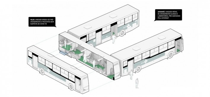 Ônibus de Saúde Imediata – O-SI. Arquitetos Andre Enrico Cassettari Zanolla, Antonio Roberto Zanolla, Rennan Carlos, Amanda Cunha (autores) / Democratic Architects<br />Imagem divulgação/ disclosure image  [Democratic Architects]