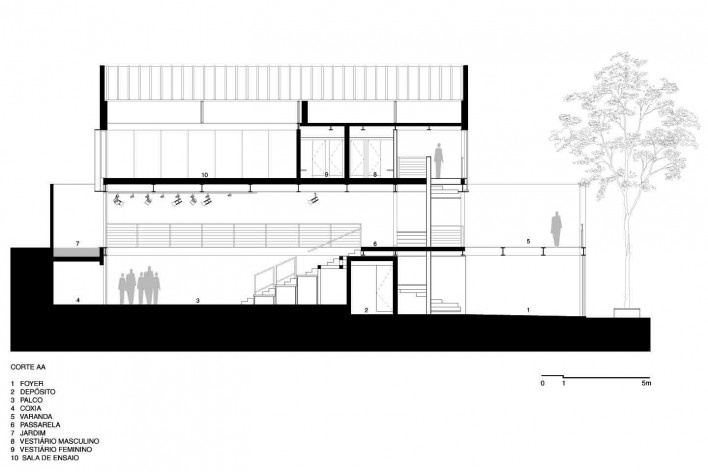 Instituto Brincante, corte A-A, São Paulo SP, 2016, escritório Bernardes Arquitetura<br />Imagem divulgação 