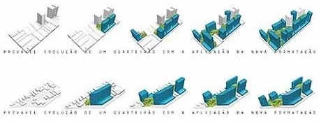 Evolução das quadras<br />Autores do projeto 
