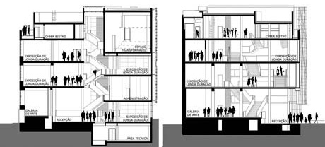 Cortes transversal e longitudinal<br />Imagem dos autores do projeto 