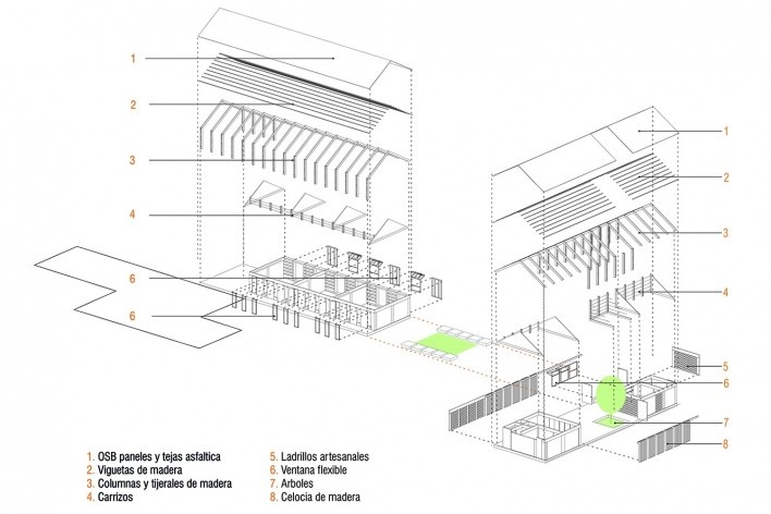 Escuela Primaria Jerusalen de Miñaro, perspectiva, Comunidad nativa de Jerusalén de Miñaro, Pangoa, Satipo, Junín, Perú, 2017. Arquiteta Marta Maccaglia (autora) / Asociación Semillas<br />Imagen divulgación  [Asociación Semillas]