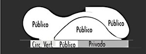 Usos<br />Imagem dos autores do projeto 