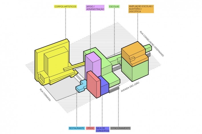 Esquema programático da Praça das Artes [Brasil Arquitetura]