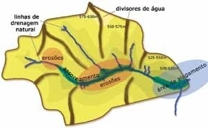 Microbacia do Córrego da Grama<br />Imagem dos autores do projeto 