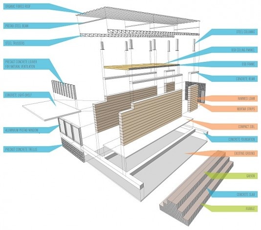 Homeless Center- Crossroads & Edges. Campo Aud. 2010. Sistema construtivo do centro [equipe premiada]