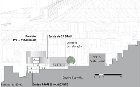 Pólo Educacional – corte<br />Imagem do autor do projeto 