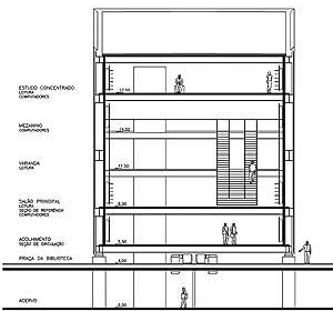 Corte transversal<br />Imagens dos autores do projeto 