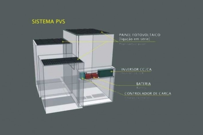 Projeto de quiosque para parques públicos de São Paulo, sistema pvs. Beatriz Carra Bertho, Gabriela Ortega, Maíra de Camargo Barros, Mariela Mezalira, Ricardo Marchesini Galvão. 3º. prêmio categoria estudantes, 2009.