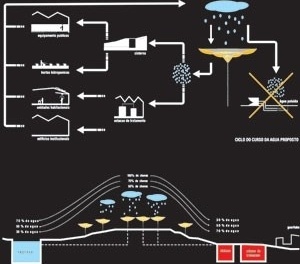 Esquema da solução proposta<br />Imagem: Agustina Tiemo 