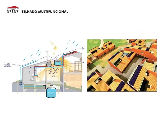 Telhado multifuncional. “Todos sob o mesmo teto” – casas escalonadas. 1º. Lugar Concurso Público Nacional de Arquitetura para Novas Tipologias de Habitação de Interesse Social Sustentáveis<br />Autores do projeto  [equipe vencedora]