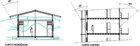 Cortes da residência e do edifício<br />Imagem dos autores do projeto 