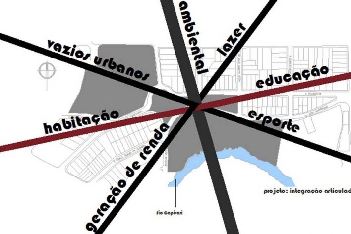 A integração dos componentes sociais e urbanos de forma articulada<br />Desenho da autora 
