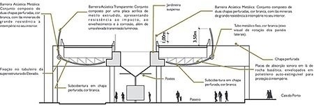 Corte Praça Rodrigues Alves<br />Imagem dos autores do projeto 