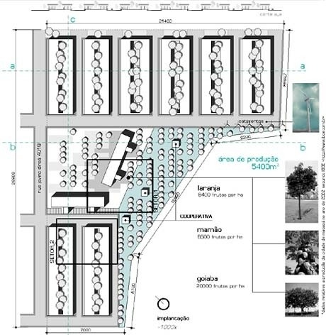 Implantação<br />Imagem dos autores do projeto 