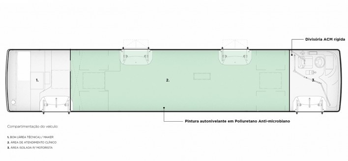 Ônibus de Saúde Imediata – O-SI. Arquitetos Andre Enrico Cassettari Zanolla, Antonio Roberto Zanolla, Rennan Carlos, Amanda Cunha (autores) / Democratic Architects<br />Imagem divulgação/ disclosure image  [Democratic Architects]