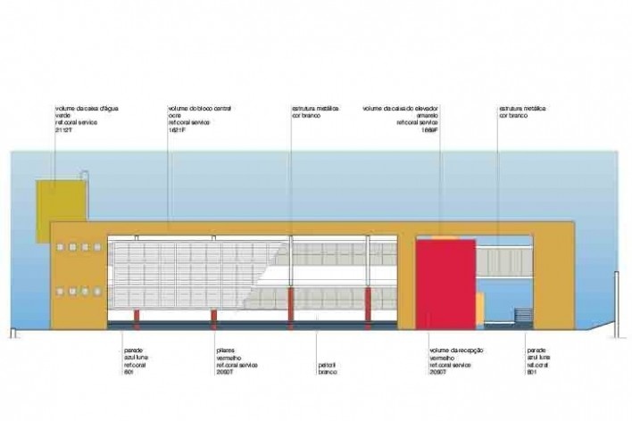 Fábrica de Sal – Centro Educacional de Ribeirão Pires, elevação com cromatização da fachada da Secretaria de Educação, 2001-2003. Arquitetos Rafael Perrone e Márcio do Amaral<br />Imagem divulgação 