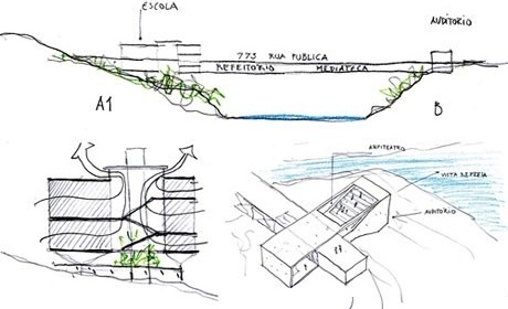 Croquis<br />Imagens dos autores do projeto 